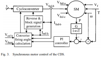  Harmonics Modeling and Simulation of a CycloConverter Drive System